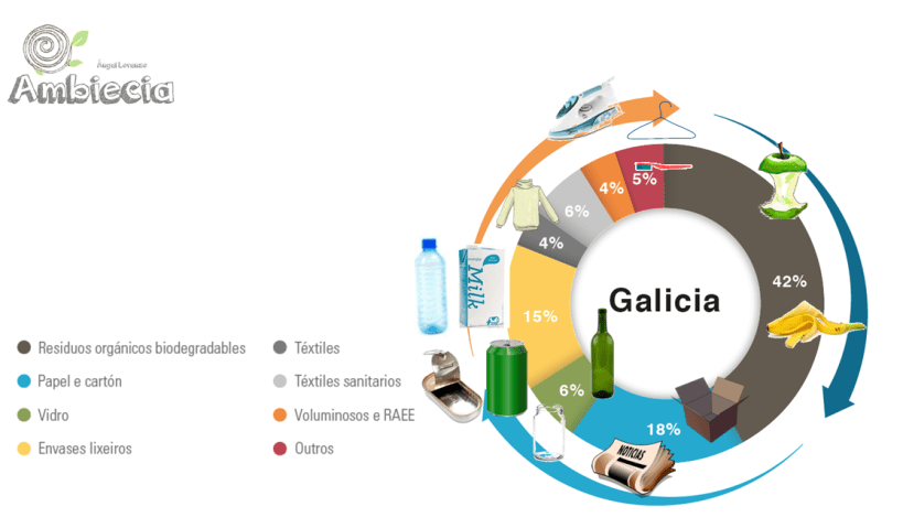 residuos-galicia.png